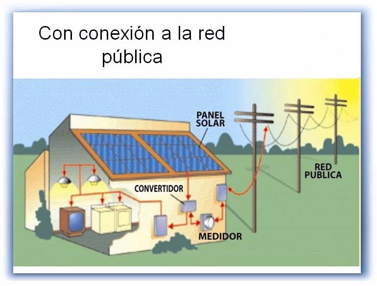 Detalle de conexión de sistema fotovoltaico